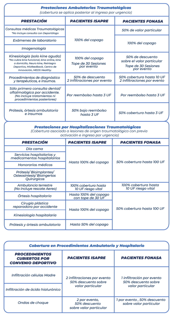 Convenio Deportivo MEDS